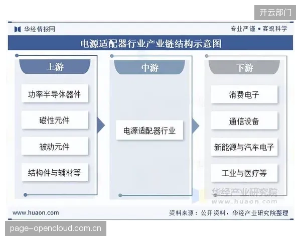 产业链联动阶段技术协作体联动硬件厂商 优化终端适配 产业链联动阶段技术协作体联动硬件厂商 优化终端适配